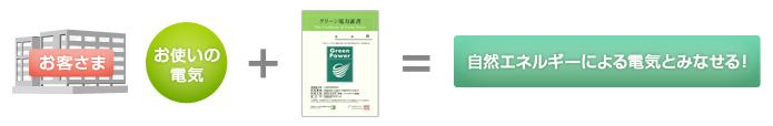 グリーン電力証明　ELECTRICLIFE.jp