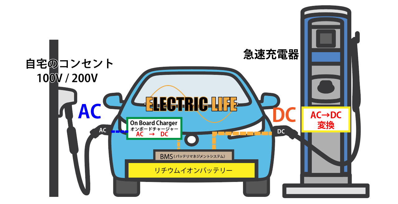 EVの充電　エレクトリックライフ ELECTRICLIFE.JP