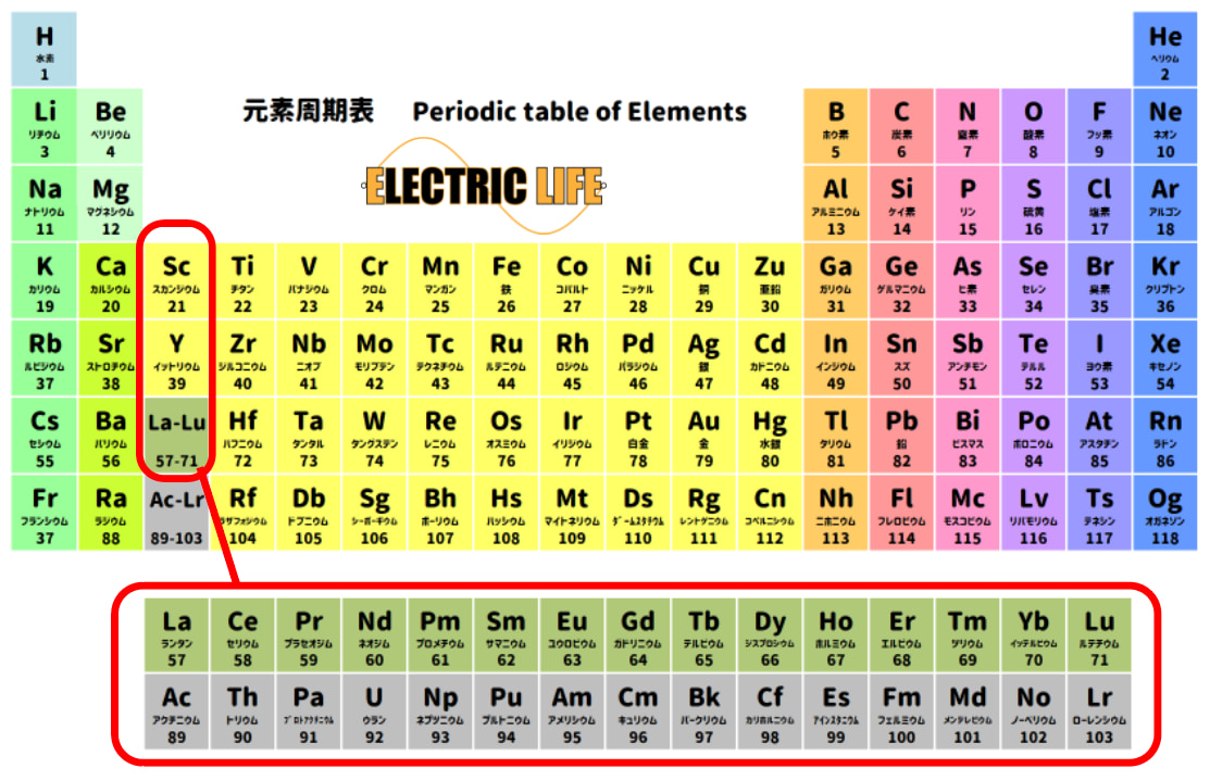 元素記号周期表　ELECTRICLIFE