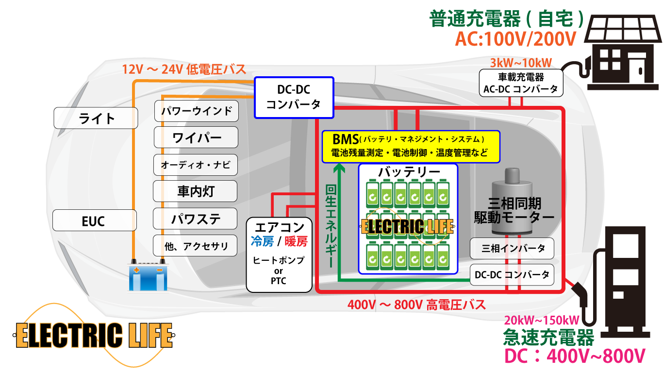 ELECTRICLIFE 電気自動車の電源系統　エレクトリックライフ