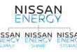 ニッサン・エナジー・シェア　日産エナジーシェア NISSAN ENERGY SHARE エレクトリックライフ　ELECTRICLIFE