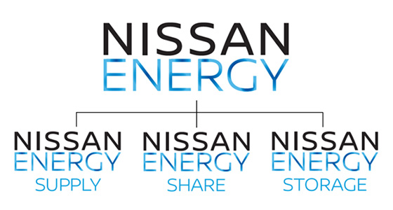 ニッサン・エナジー・シェア　日産エナジーシェア NISSAN ENERGY SHARE エレクトリックライフ　ELECTRICLIFE