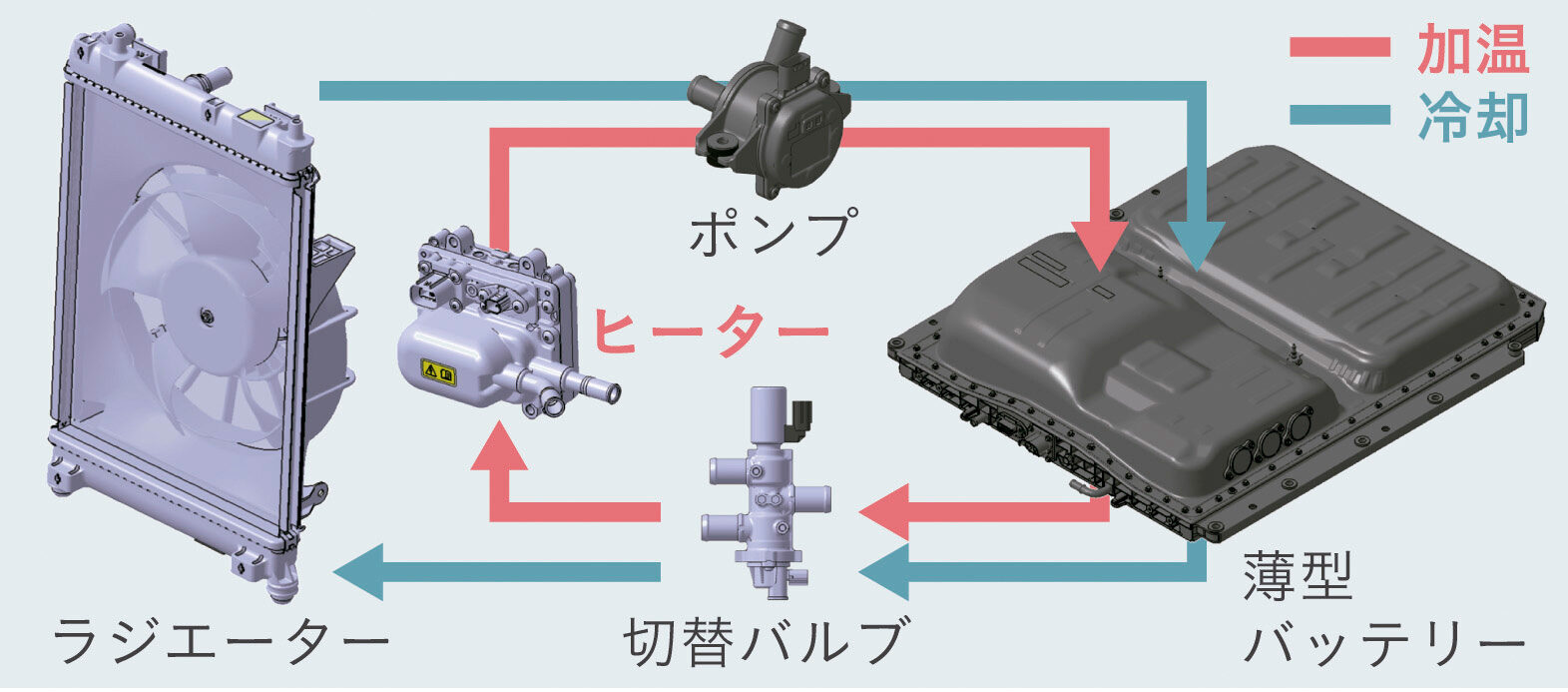 Honda N-VAN e: ホンダ　Nバン・イー　ELECTRICLIFE エレクトリックライフ