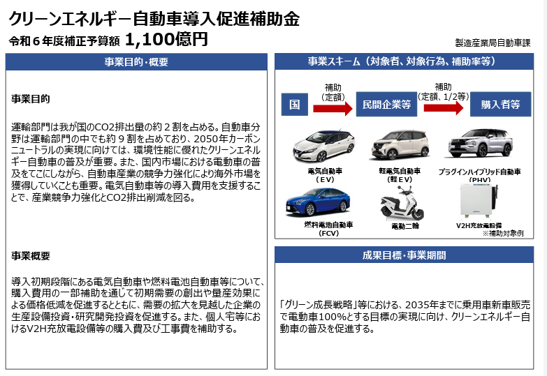 CEV補助金　ELECTRICLIFE エレクトリックライフ