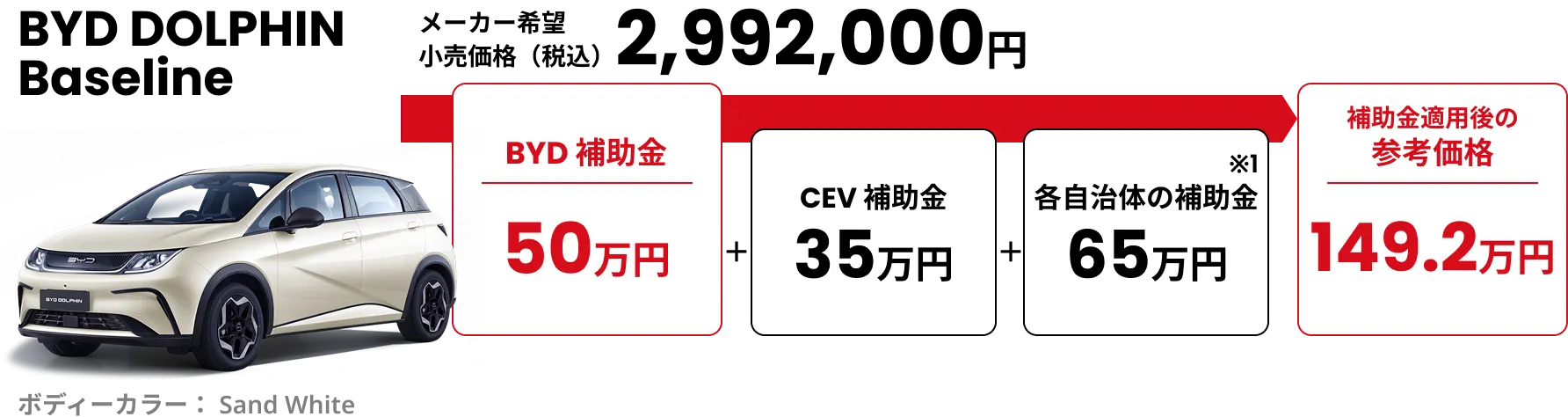 BYEキャンペーン　ELECTRICLIFE エレクトリックライフ