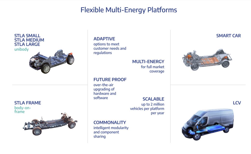 ステランティス　EV　エレクトリックライフ　ELECTRICLIFE